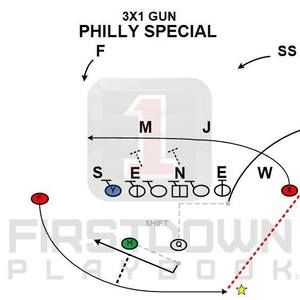 Meet your Posher, Dave